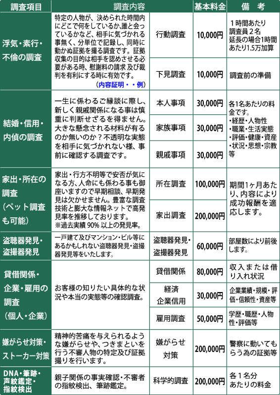 料金表