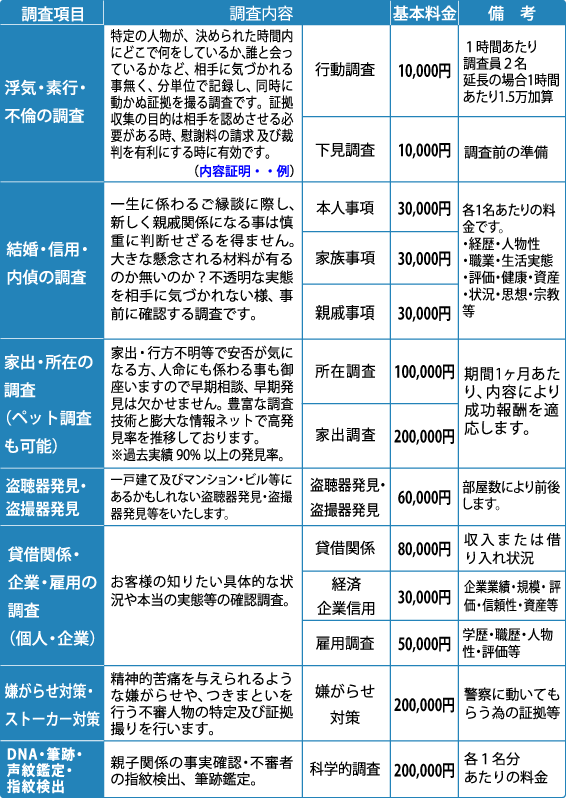 料金表